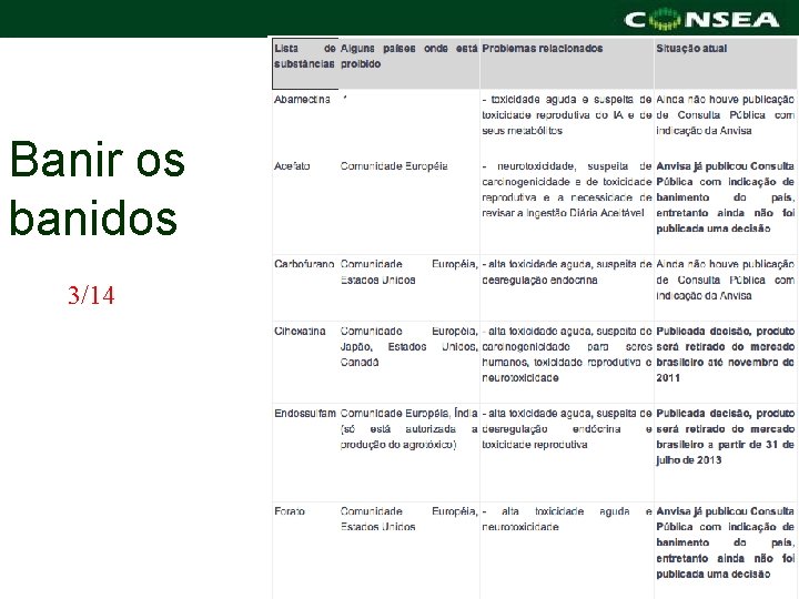 Banir os banidos 3/14 