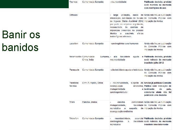 Banir os banidos 