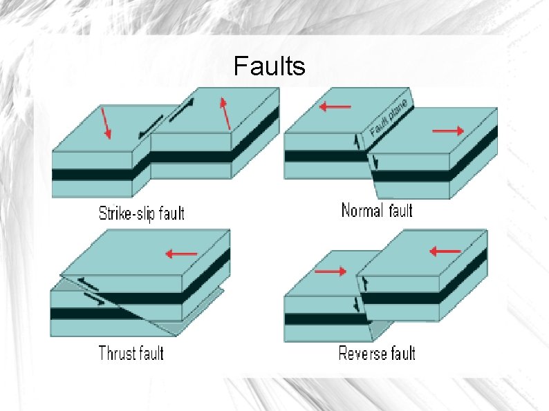 Faults 