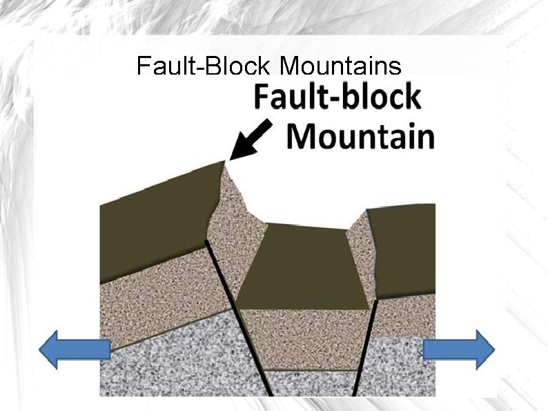 Fault-Block Mountains 