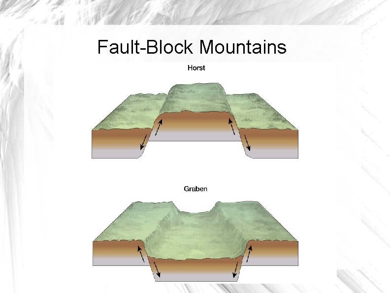 Fault-Block Mountains 