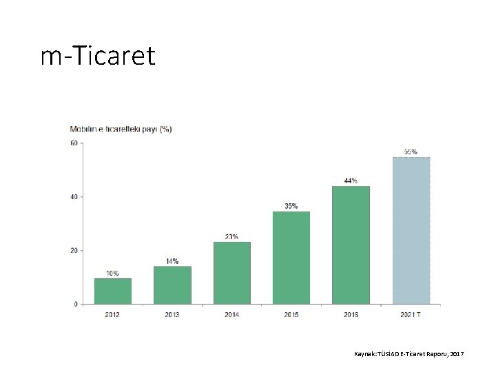 m-Ticaret Kaynak: TÜSİAD E-Ticaret Raporu, 2017 