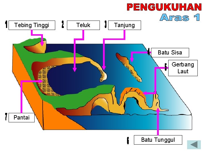 Tebing Tinggi Teluk Tanjung Batu Sisa Gerbang Laut Pantai Batu Tunggul 