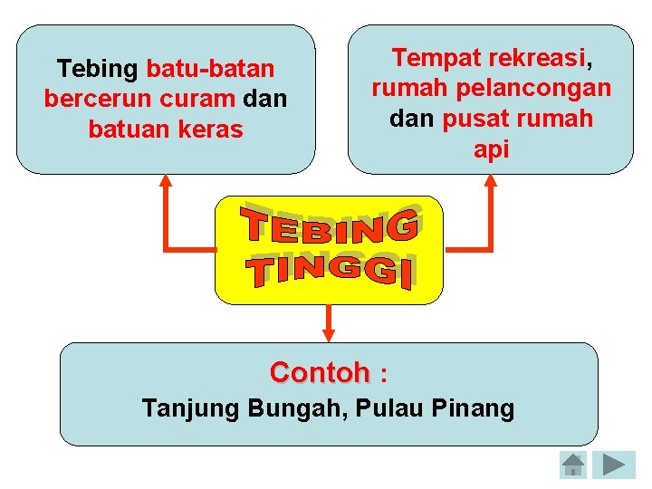 Tebing batu-batan bercerun curam dan batuan keras Tempat rekreasi, rumah pelancongan dan pusat rumah