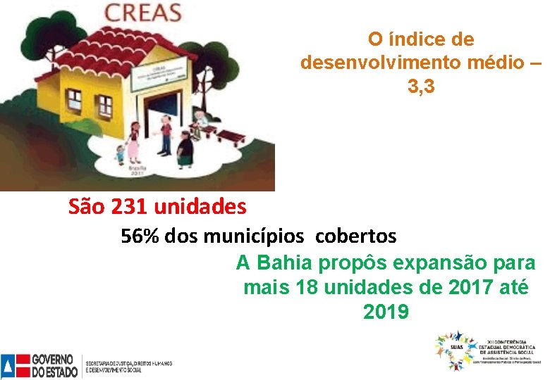 O índice de desenvolvimento médio – 3, 3 São 231 unidades 56% dos municípios