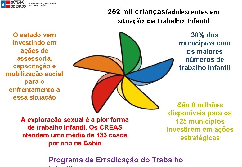 252 mil crianças/adolescentes em situação de Trabalho Infantil O estado vem investindo em ações