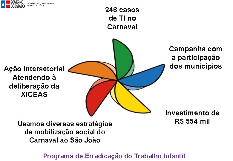 246 casos de TI no Carnaval Ação intersetorial Atendendo à deliberação da XICEAS Usamos