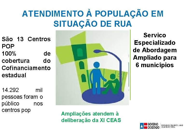 ATENDIMENTO À POPULAÇÃO EM SITUAÇÃO DE RUA Servico Especializado de Abordagem Ampliado para 6