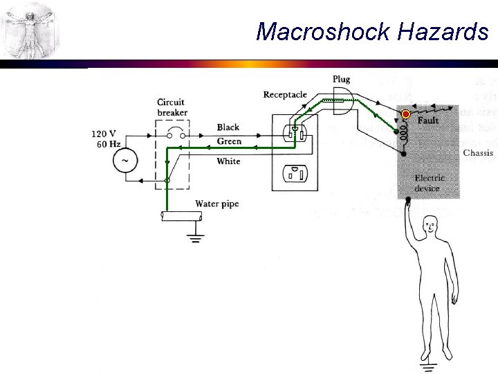 Macroshock Hazards 