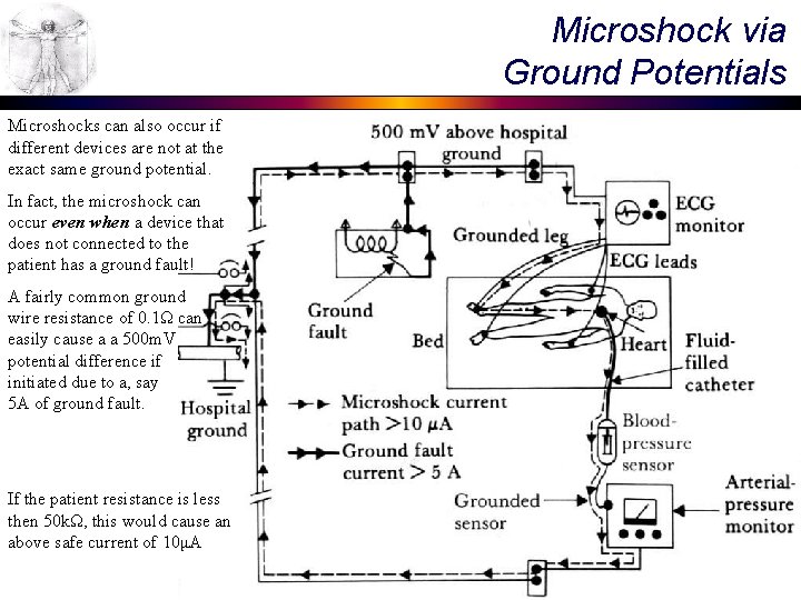 Microshock via Ground Potentials Microshocks can also occur if different devices are not at