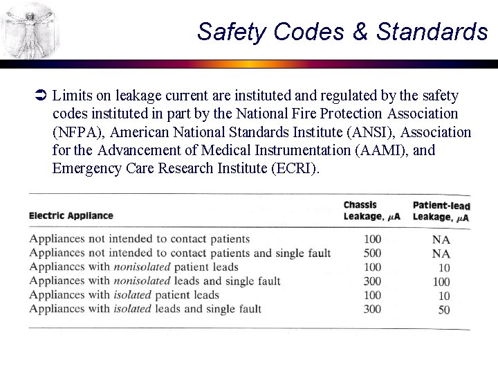 Safety Codes & Standards Ü Limits on leakage current are instituted and regulated by