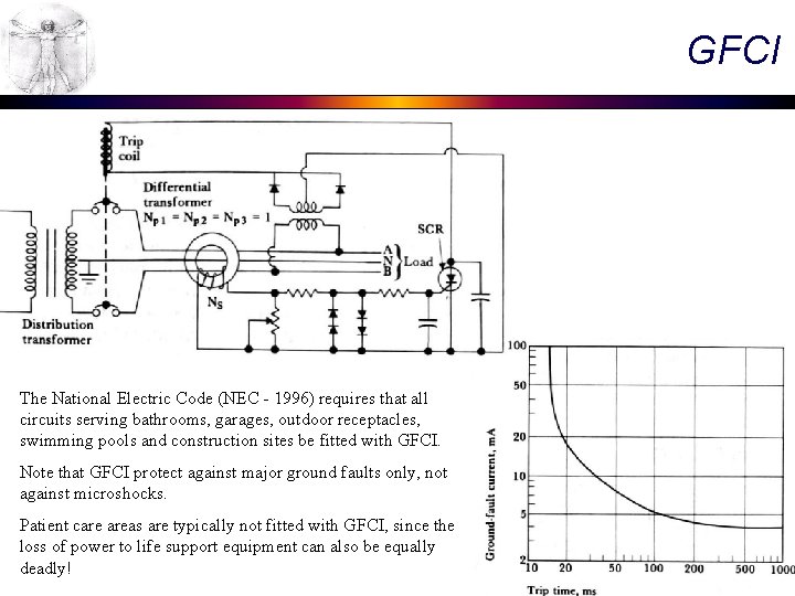 GFCI The National Electric Code (NEC - 1996) requires that all circuits serving bathrooms,