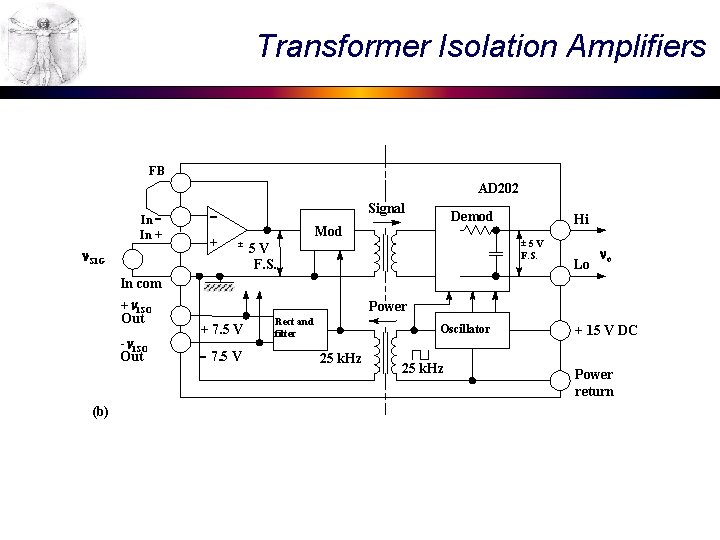 Transformer Isolation Amplifiers FB AD 202 In In + SIG Signal + Demod Mod