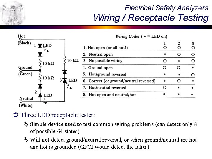 Electrical Safety Analyzers Wiring / Receptacle Testing Ü Three LED receptacle tester: Ä Simple