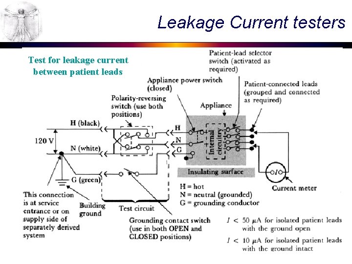 Leakage Current testers Test for leakage current between patient leads 