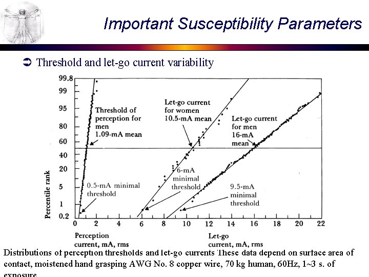 Important Susceptibility Parameters Ü Threshold and let-go current variability Distributions of perception thresholds and