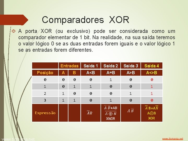 Comparadores XOR A porta XOR (ou exclusivo) pode ser considerada como um comparador elementar