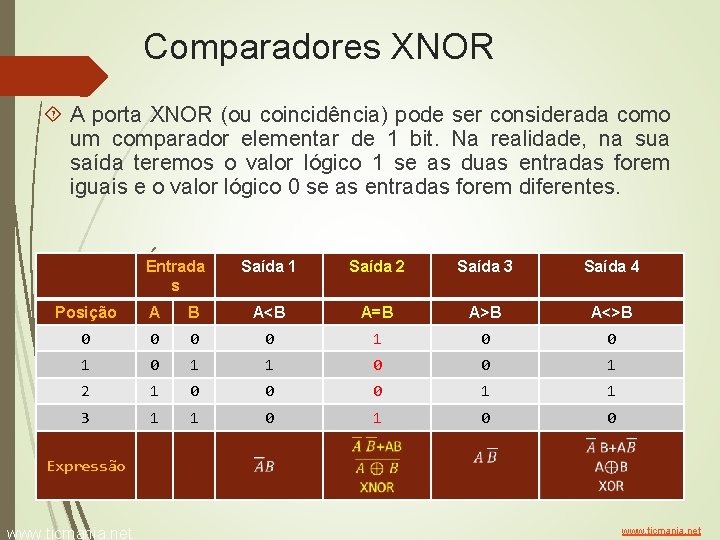 Comparadores XNOR A porta XNOR (ou coincidência) pode ser considerada como um comparador elementar