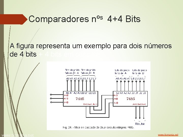 Comparadores nºs 4+4 Bits A figura representa um exemplo para dois números de 4