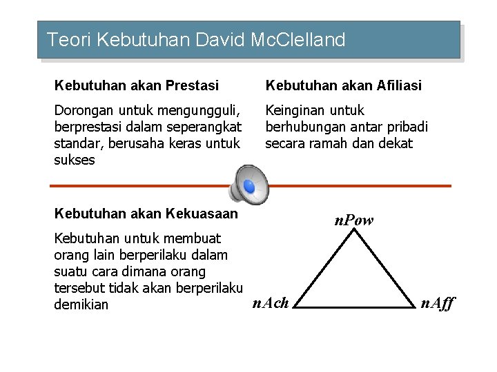 Teori Kebutuhan David Mc. Clelland Kebutuhan akan Prestasi Kebutuhan akan Afiliasi Dorongan untuk mengungguli,