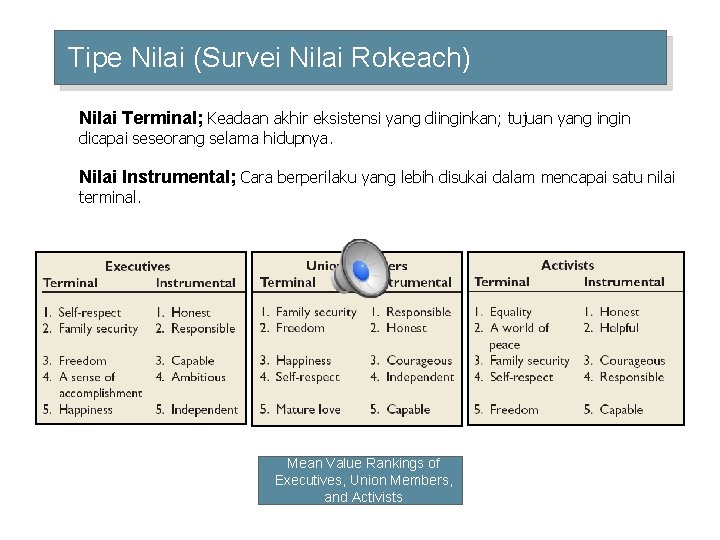 Tipe Nilai (Survei Nilai Rokeach) Nilai Terminal; Keadaan akhir eksistensi yang diinginkan; tujuan yang