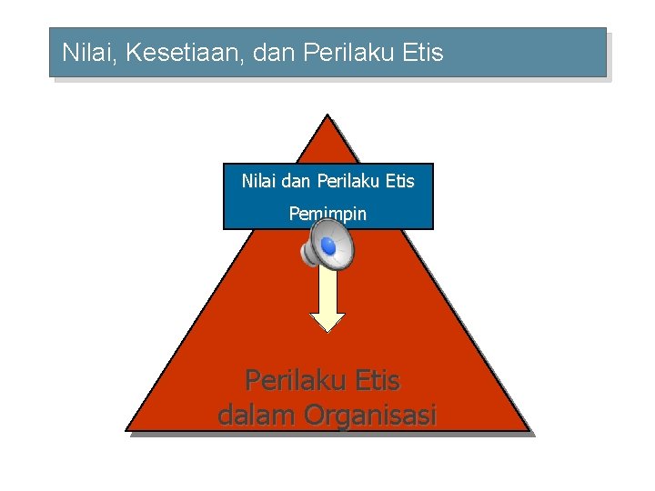 Nilai, Kesetiaan, dan Perilaku Etis Nilai dan Perilaku Etis Pemimpin Perilaku Etis dalam Organisasi