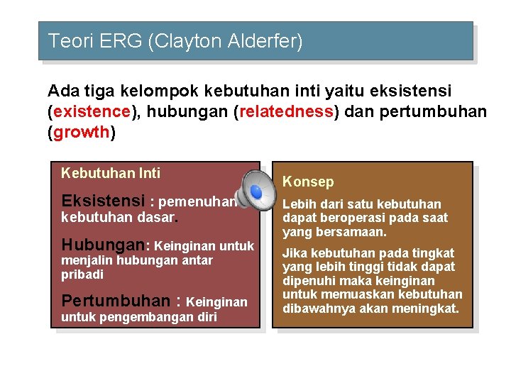 Teori ERG (Clayton Alderfer) Ada tiga kelompok kebutuhan inti yaitu eksistensi (existence), hubungan (relatedness)