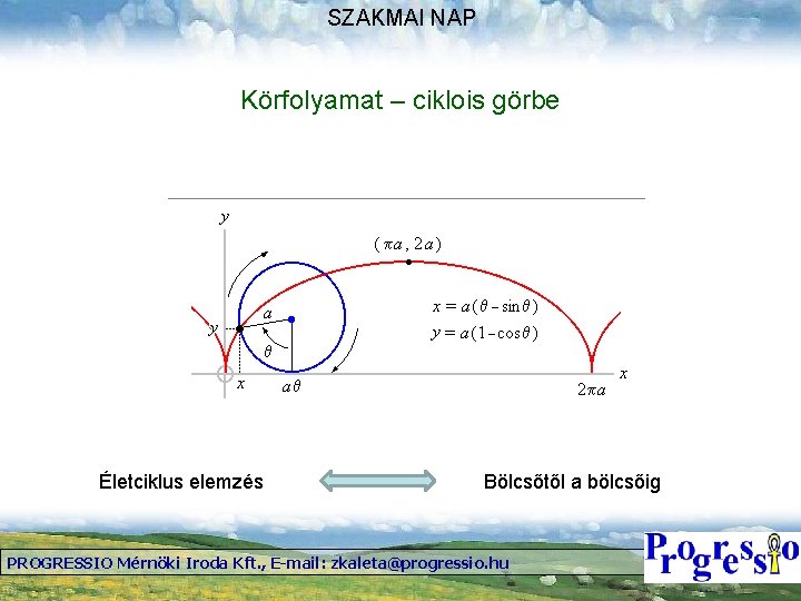 SZAKMAI NAP Körfolyamat – ciklois görbe Életciklus elemzés Bölcsőtől a bölcsőig PROGRESSIO Mérnöki Iroda