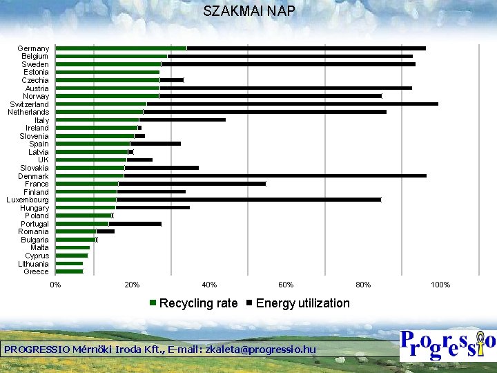 SZAKMAI NAP Germany Belgium Sweden Estonia Czechia Austria Norway Switzerland Netherlands Italy Ireland Slovenia