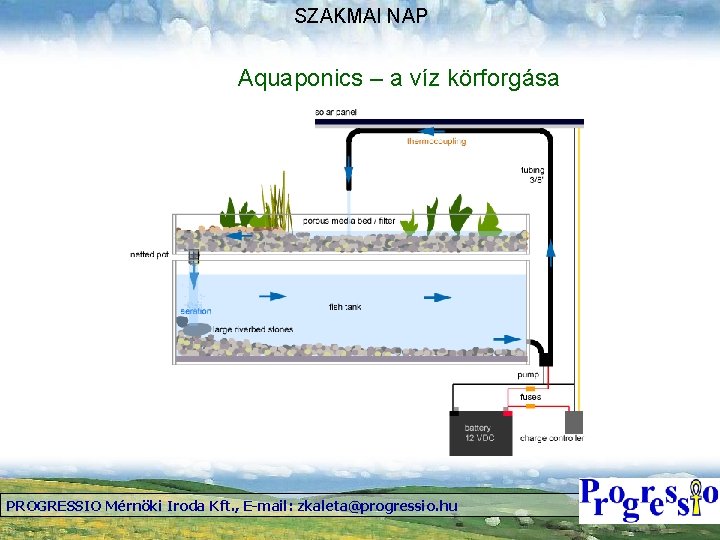 SZAKMAI NAP Aquaponics – a víz körforgása PROGRESSIO Mérnöki Iroda Kft. , E-mail: zkaleta@progressio.