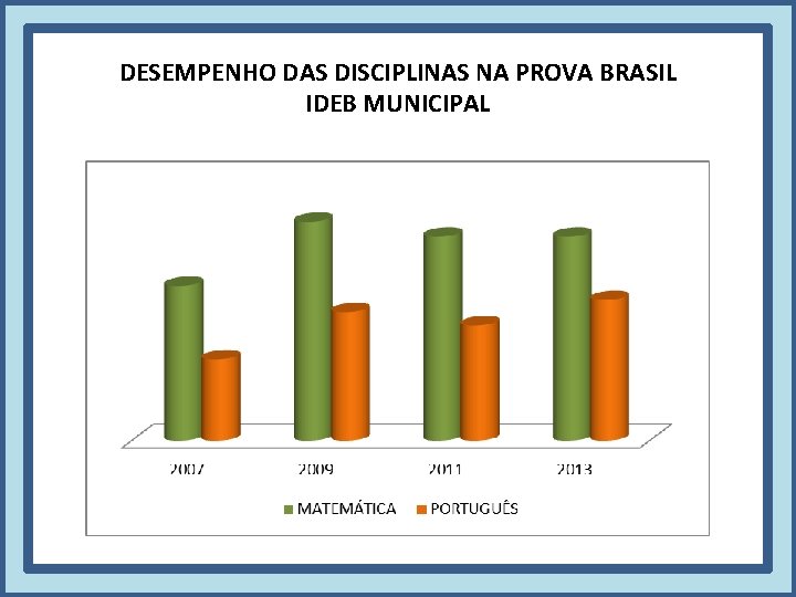 DESEMPENHO DAS DISCIPLINAS NA PROVA BRASIL IDEB MUNICIPAL 