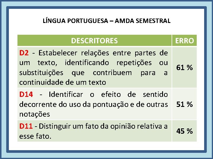 LÍNGUA PORTUGUESA – AMDA SEMESTRAL DESCRITORES D 2 - Estabelecer relações entre partes de