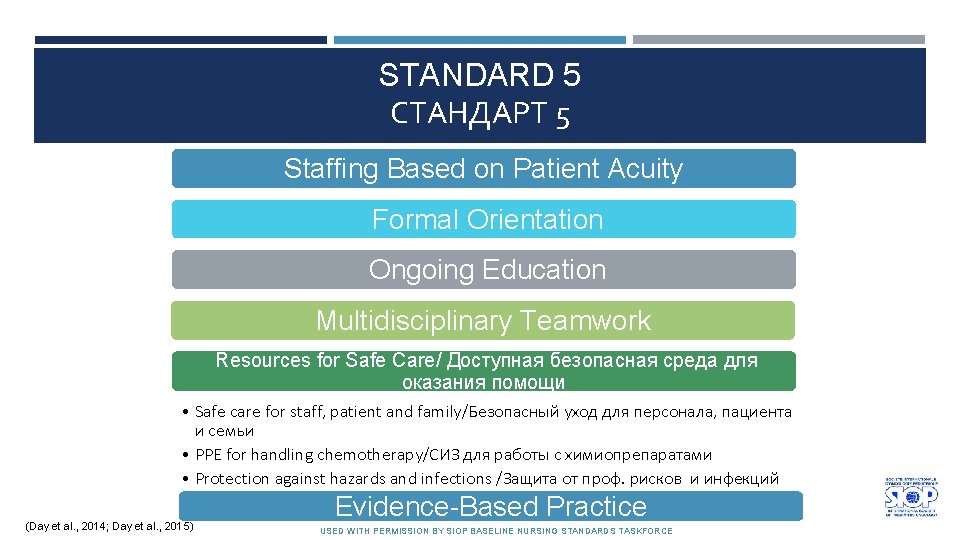 STANDARD 5 СТАНДАРТ 5 Staffing Based on Patient Acuity Formal Orientation Ongoing Education Multidisciplinary