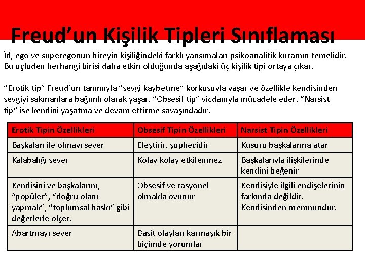 Freud’un Kişilik Tipleri Sınıflaması İd, ego ve süperegonun bireyin kişiliğindeki farklı yansımaları psikoanalitik kuramın