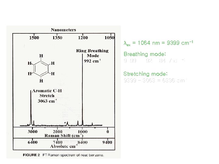 Presentation of Raman Spectra ex = 1064 nm = 9399 cm-1 Breathing mode: 9399