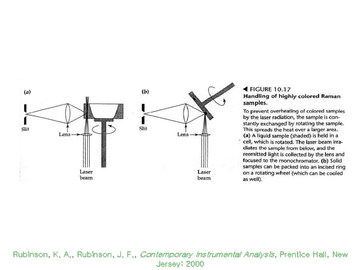 Rotating Raman Cells Rubinson, K. A. , Rubinson, J. F. , Contemporary Instrumental Analysis,