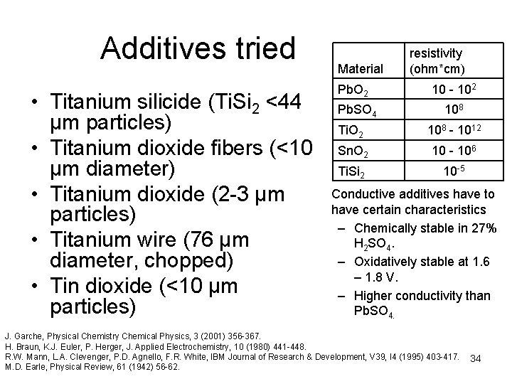 Additives tried • Titanium silicide (Ti. Si 2 <44 µm particles) • Titanium dioxide