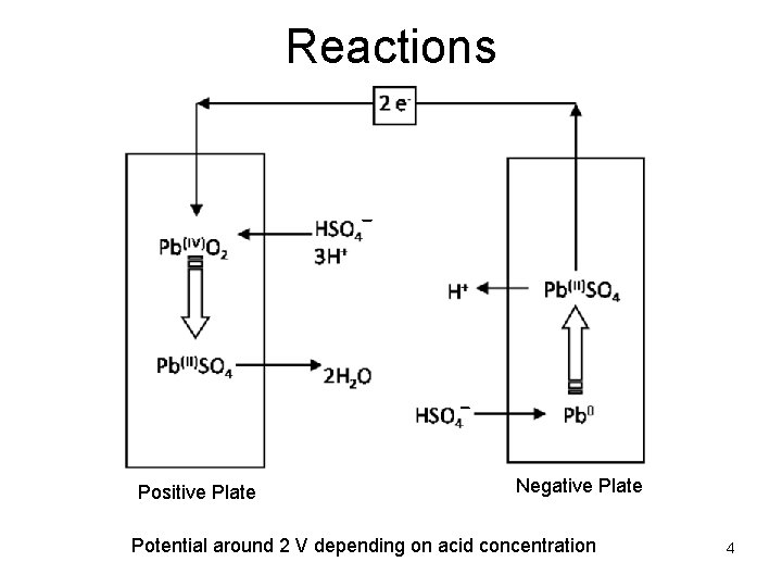 Reactions Positive Plate Negative Plate Potential around 2 V depending on acid concentration 4
