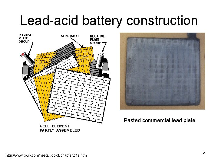 Lead-acid battery construction Pasted commercial lead plate http: //www. tpub. com/neets/book 1/chapter 2/1 e.