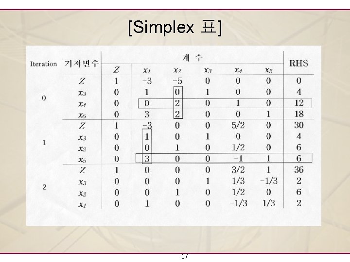 [Simplex 표] 17 