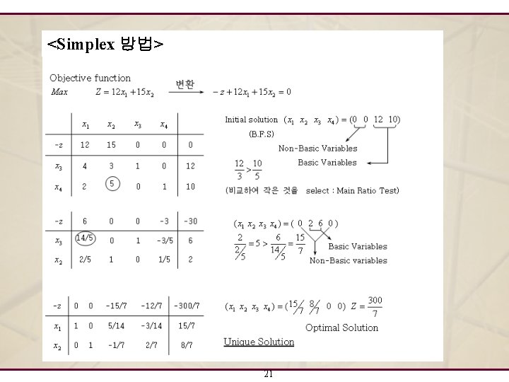 <Simplex 방법> 21 <Simplex 방법> 21