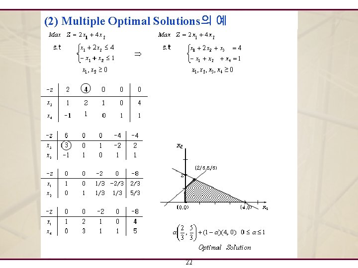(2) Multiple Optimal Solutions의 예 22 (2) Multiple Optimal Solutions의 예 22