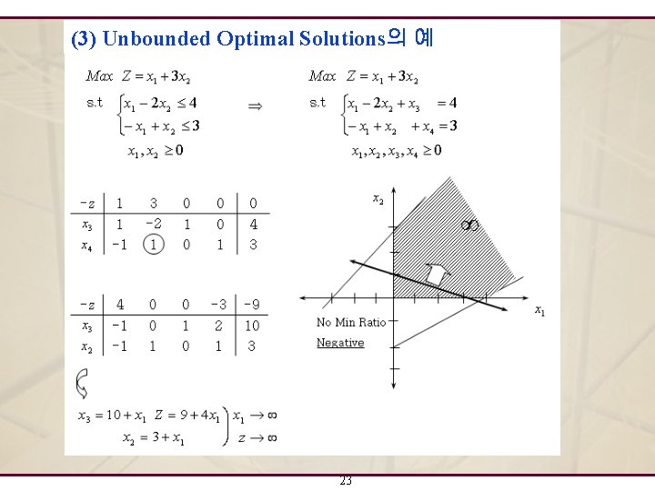 (3) Unbounded Optimal Solutions의 예 23 (3) Unbounded Optimal Solutions의 예 23