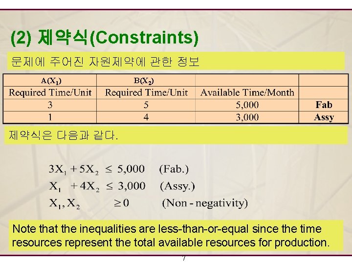 (2) 제약식(Constraints) 문제에 주어진 자원제약에 관한 정보 A(X 1) B(X 2) 제약식은 다음과 같다. (2) 제약식(Constraints) 문제에 주어진 자원제약에 관한 정보 A(X 1) B(X 2) 제약식은 다음과 같다.
