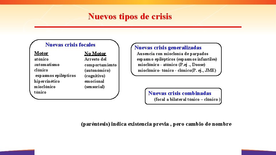 Nuevos tipos de crisis Nuevas crisis focales Motor No Motor atónico automatismo clónico espasmos