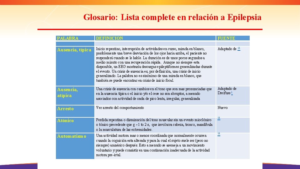 Glosario: Lista complete en relación a Epilepsia PALABRA DEFINICION FUENTE Inicio repentino, interrupción de