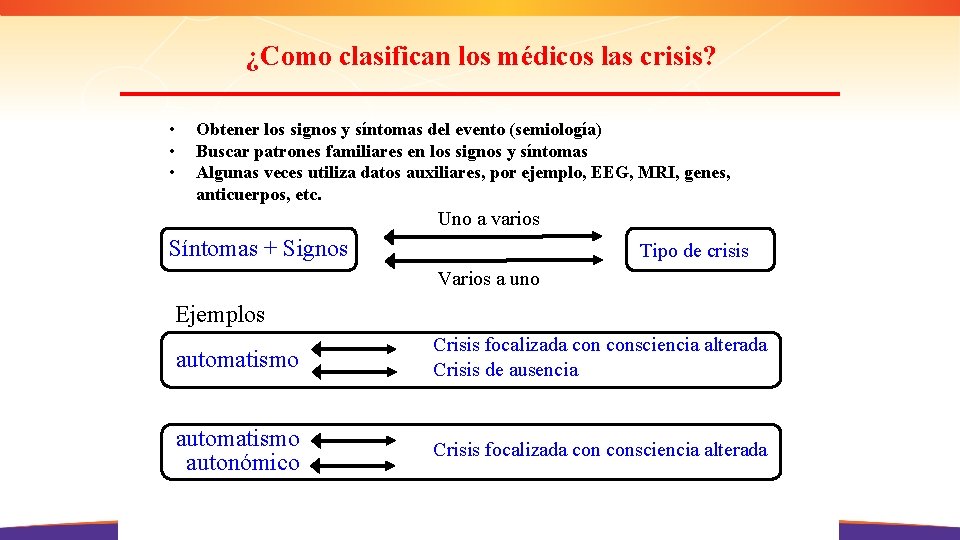 ¿Como clasifican los médicos las crisis? • • • Obtener los signos y síntomas