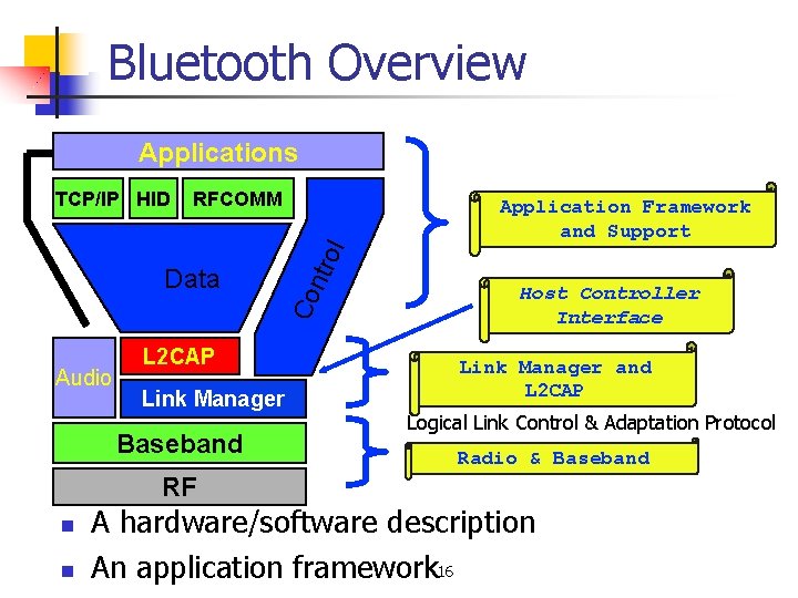 Bluetooth Overview Applications RFCOMM Audio rol Data Application Framework and Support Co nt TCP/IP