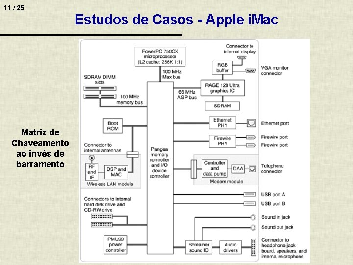 11 / 25 Matriz de Chaveamento ao invés de barramento Estudos de Casos -