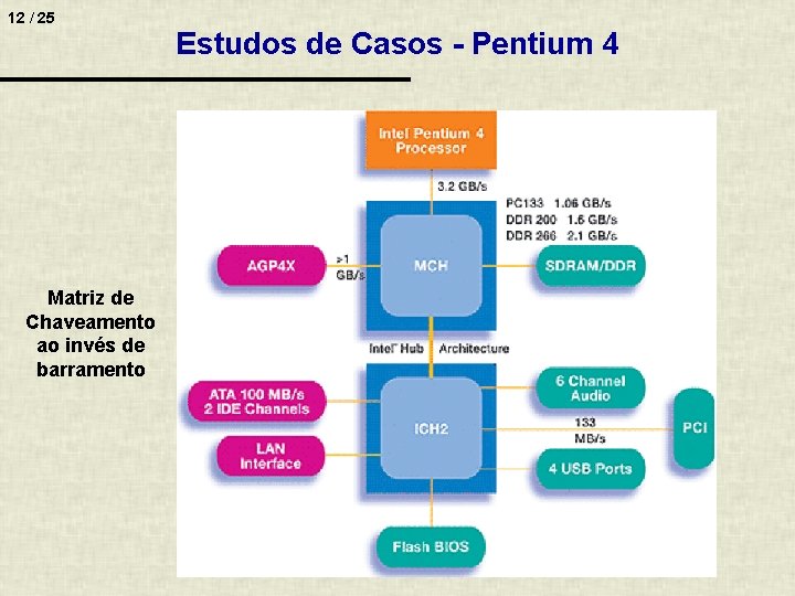 12 / 25 Matriz de Chaveamento ao invés de barramento Estudos de Casos -
